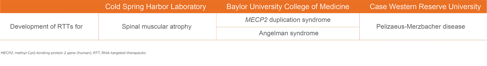 A community leader graph